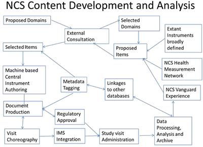 Designing a Visit Schedule for Longitudinal Studies in Pediatric Research